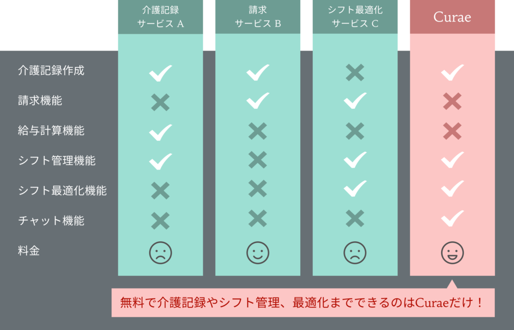 類似サービスとの比較表